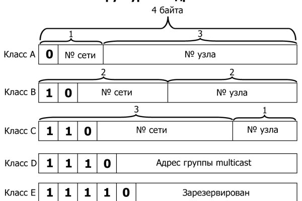 Кракен дарк оригинал ссылка