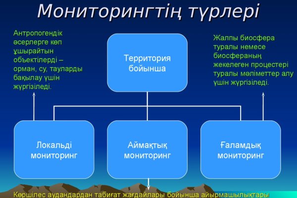 Кракен даркнет вход