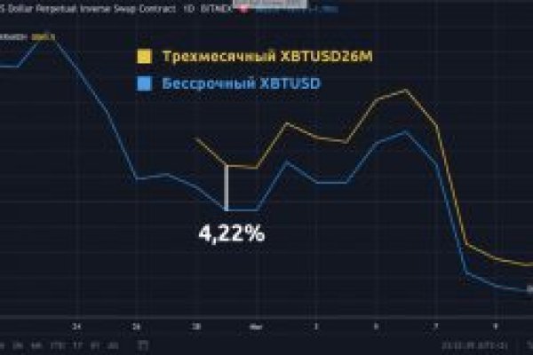 Кракен мефедрон